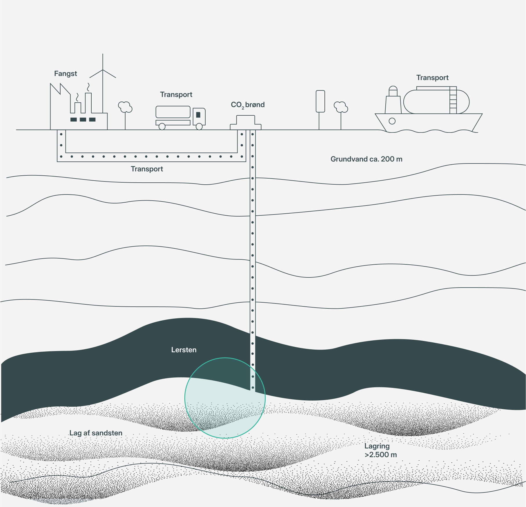 Interactive map